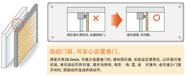 厚度28.5mm 业界最薄