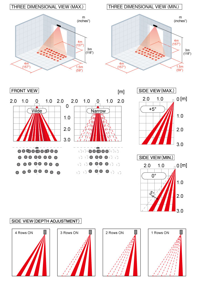 Detection Area