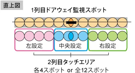 HA-Tシリーズ検出範囲_直上図