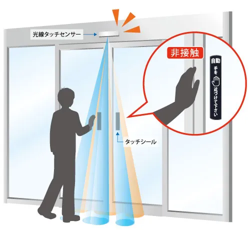 非接触で衛生面の課題をクリア
