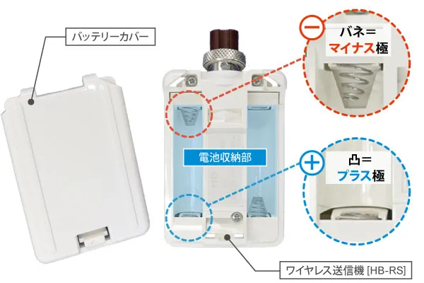 電池の向きを確認