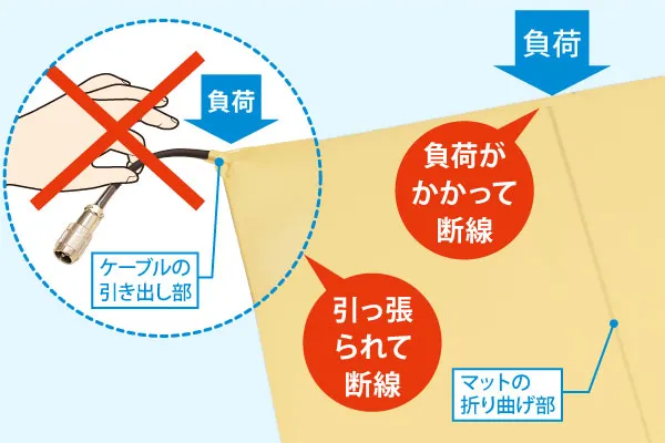 ケーブルの断線