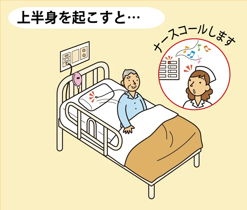 早めのコールで助かる。利用者がベッドから降りる前に駆けつける事ができた。