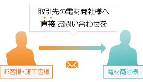 駐車場の所有者様や施工店様は電材商社へ直接お問い合わせを