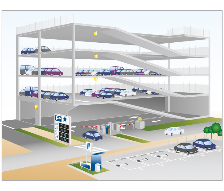 車両検知センサーについて ホトロングループhotron 車両検知センサーについて ホトロングループhotron