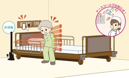 ベッド横に設置