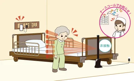 ベッド足元側に設置