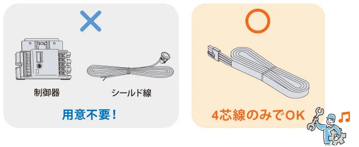 施工性の向上