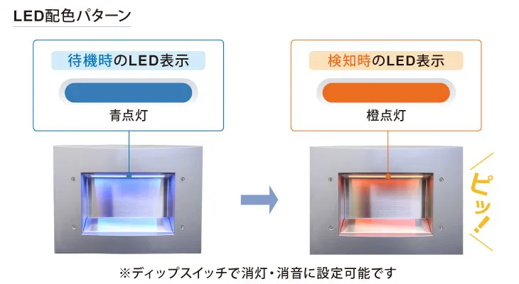 視認性の高さ