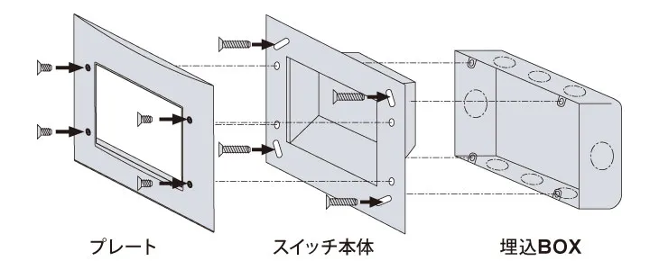 取付方法