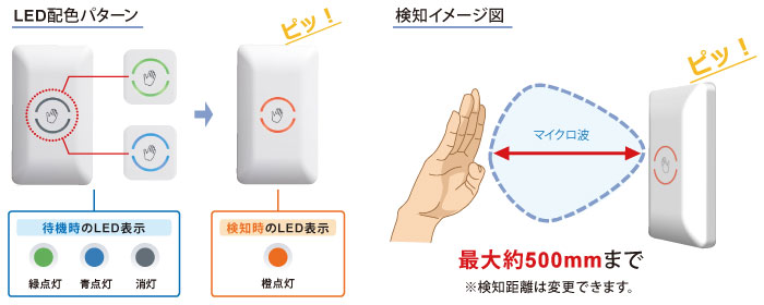 検知を一目で確認ができ、最大約500mmまで検知可能