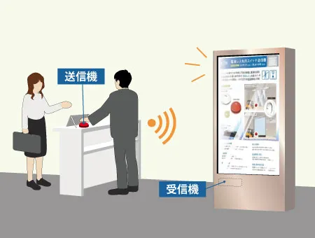 機械設備の起動・停止（DLW-3T）