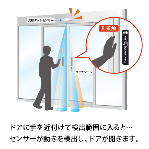 [非接触]光線タッチセンサー 無目取付型 HA-T401