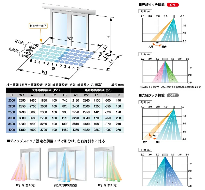 無目取付型 光線タッチセンサー HA-T401 - 無目取付型 光線タッチセンサー HA-T401 -
