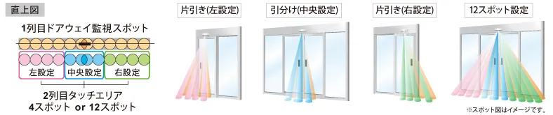4通りの検出範囲設定で様々なドアタイプに適応