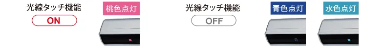 わかりやすい動作表示LED