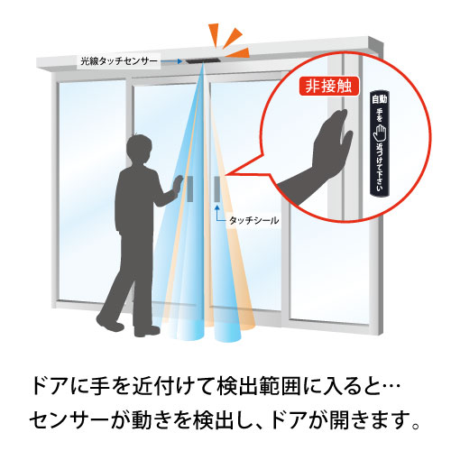 [非接触]光線タッチセンサー 無目内蔵型 HA-T520