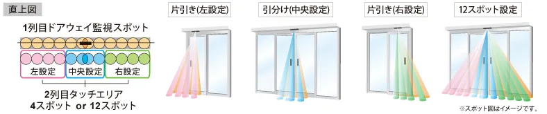 4通りの検出範囲設定で様々なドアタイプに適応