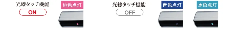 わかりやすい動作表示LED