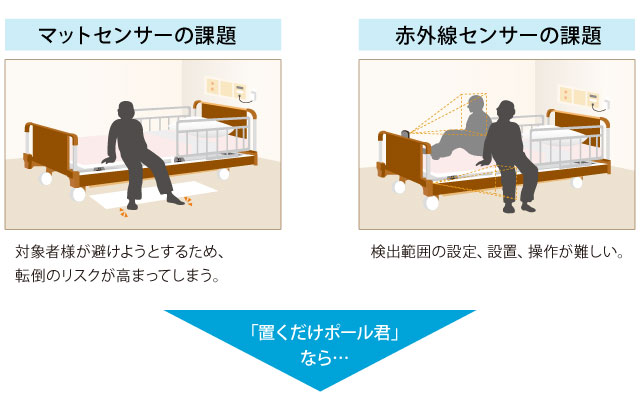 置くだけポール君と従来の離床センサーの違い