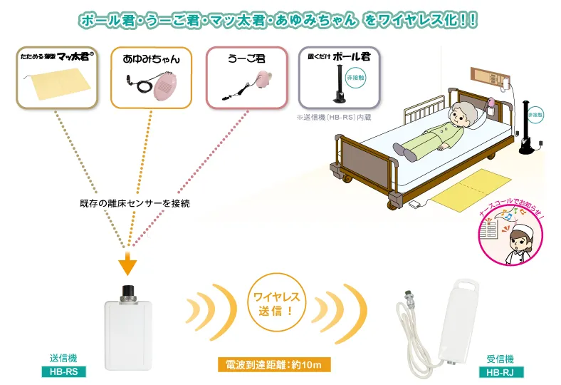 ワイヤレスでナースコールと連動できる便利なシステム