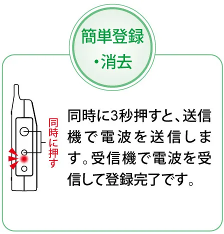 簡単登録・消去