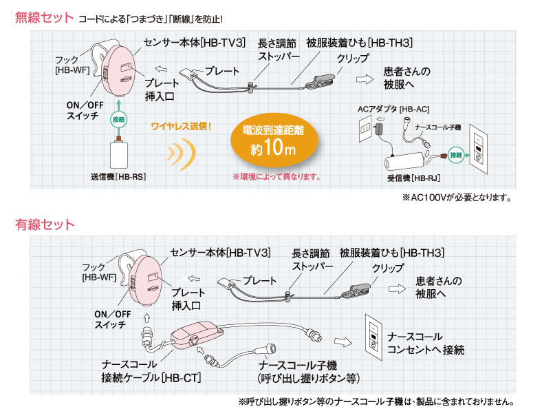 機器構成図