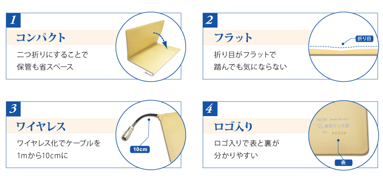 たためる薄型マッ太君のこだわり