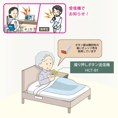 緊急呼び出し 握り押しボタン送信機・受信機 -