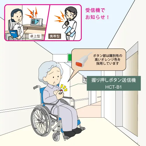 緊急呼び出し 握り押しボタン送信機・受信機 -