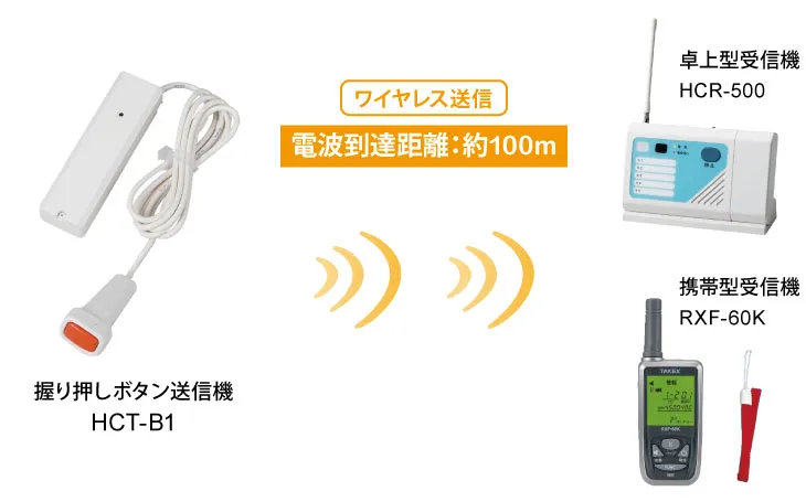 緊急呼び出し 握り押しボタン送信機・受信機 -