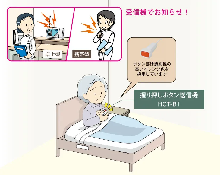 緊急呼び出し 握り押しボタン送信機・受信機 -