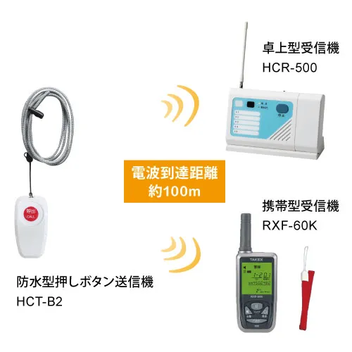 緊急呼び出し 防水型押しボタン送信機・受信機 -