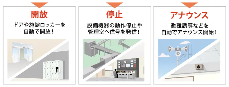 感震装置HK-2の3つの機能