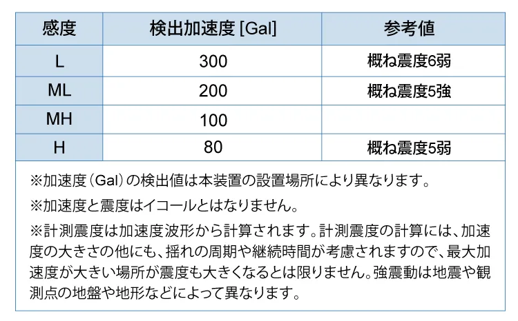 感度設定