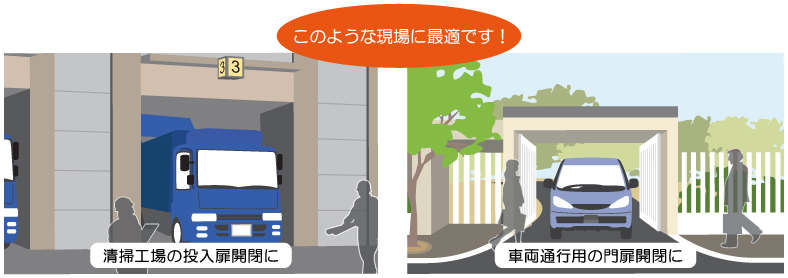 清掃工場の投入扉や車両通行用の門扉の開閉、屋外駐車場におすすめ