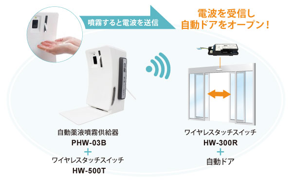東京エレクトロン 自動消毒薬液噴霧供給器 ピュアハイジーン 自動ドア連動仕様 PH-02B