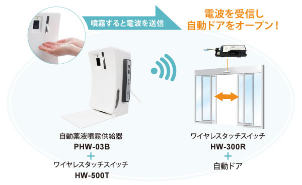 自動ドアと連動することで手指の消毒を徹底化