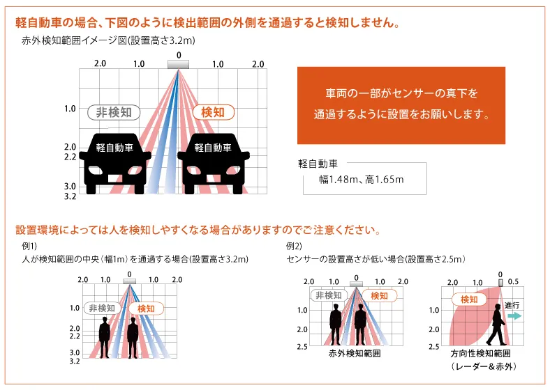 設置時の注意点
