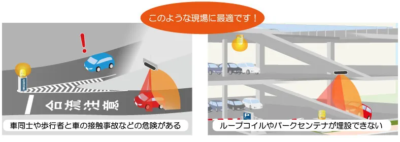歩行者と接触する危険がある現場にSSR-3は最適