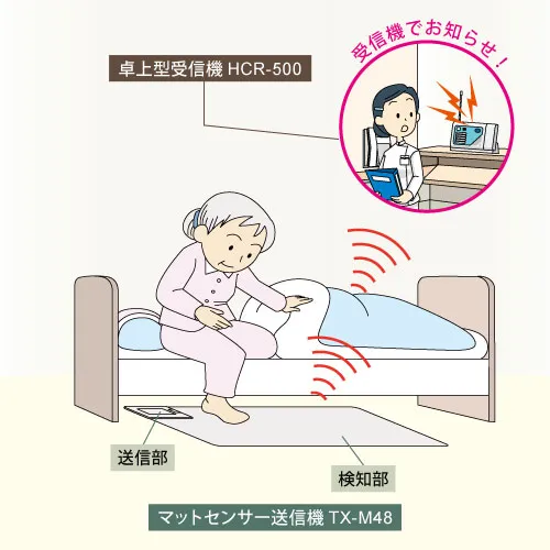 ワイヤレス室内通報システム アラートマスターAM-6000、ベット