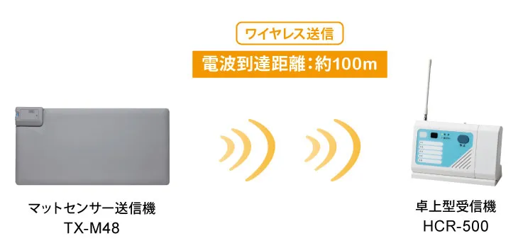 徘徊お知らせ お待ちくん 卓上型受信機セット　TX-M48_setの構成