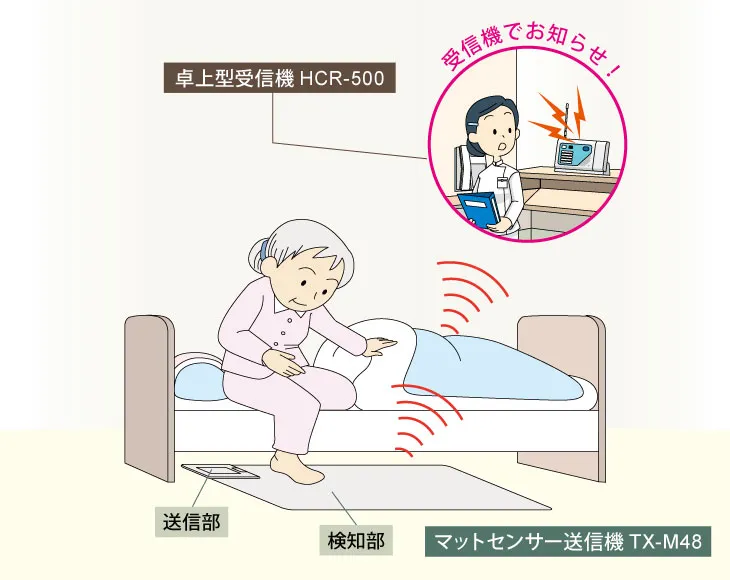 使用イメージ