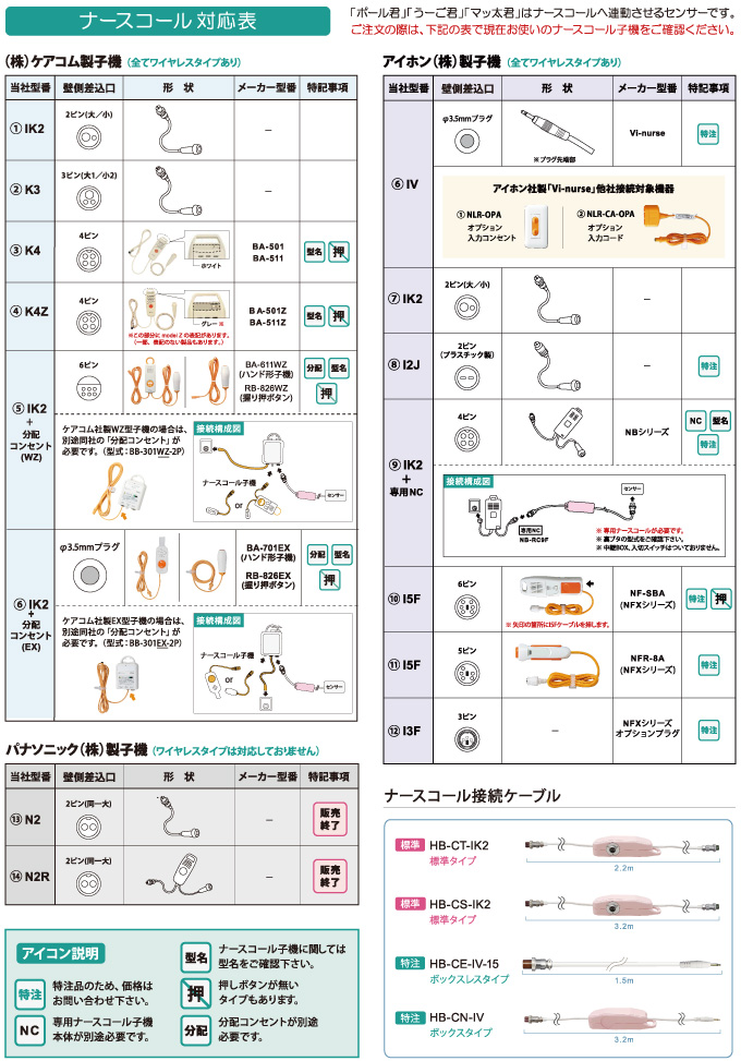 ナースコール対応表