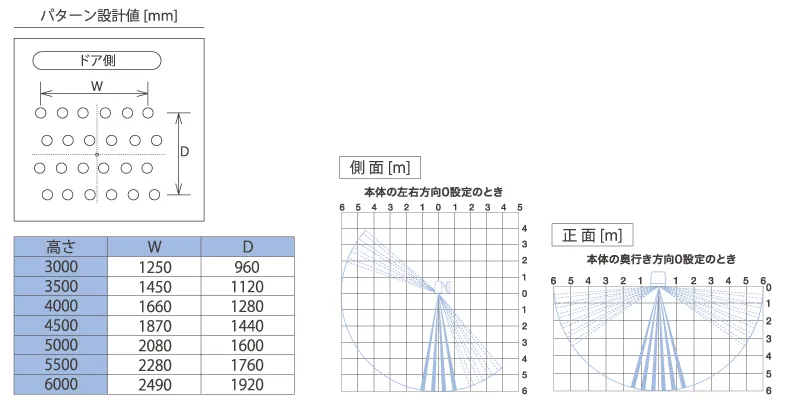 検出範囲