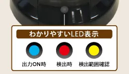 わかりやすいLED表示