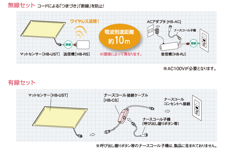 機器構成図