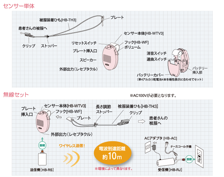 贈物 プライムケア車椅子用体動コール あゆみちゃん HB-WTV3 ホトロン 転倒 センサー 介護