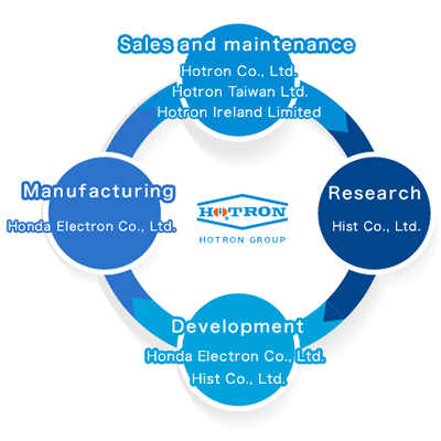 The Hotron Group has been designing and manufacturing sensors to ensure the safe and reliable operation of automatic doors since 1968