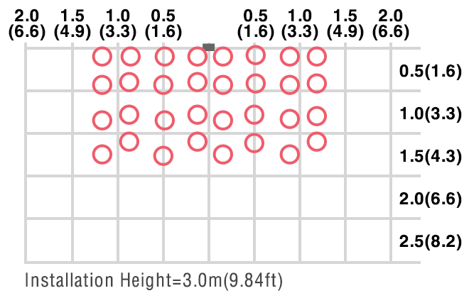 PLAN VIEW(MIN.)